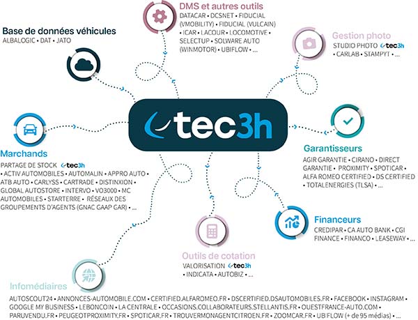 visuel tec3h